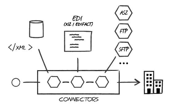 Connectors