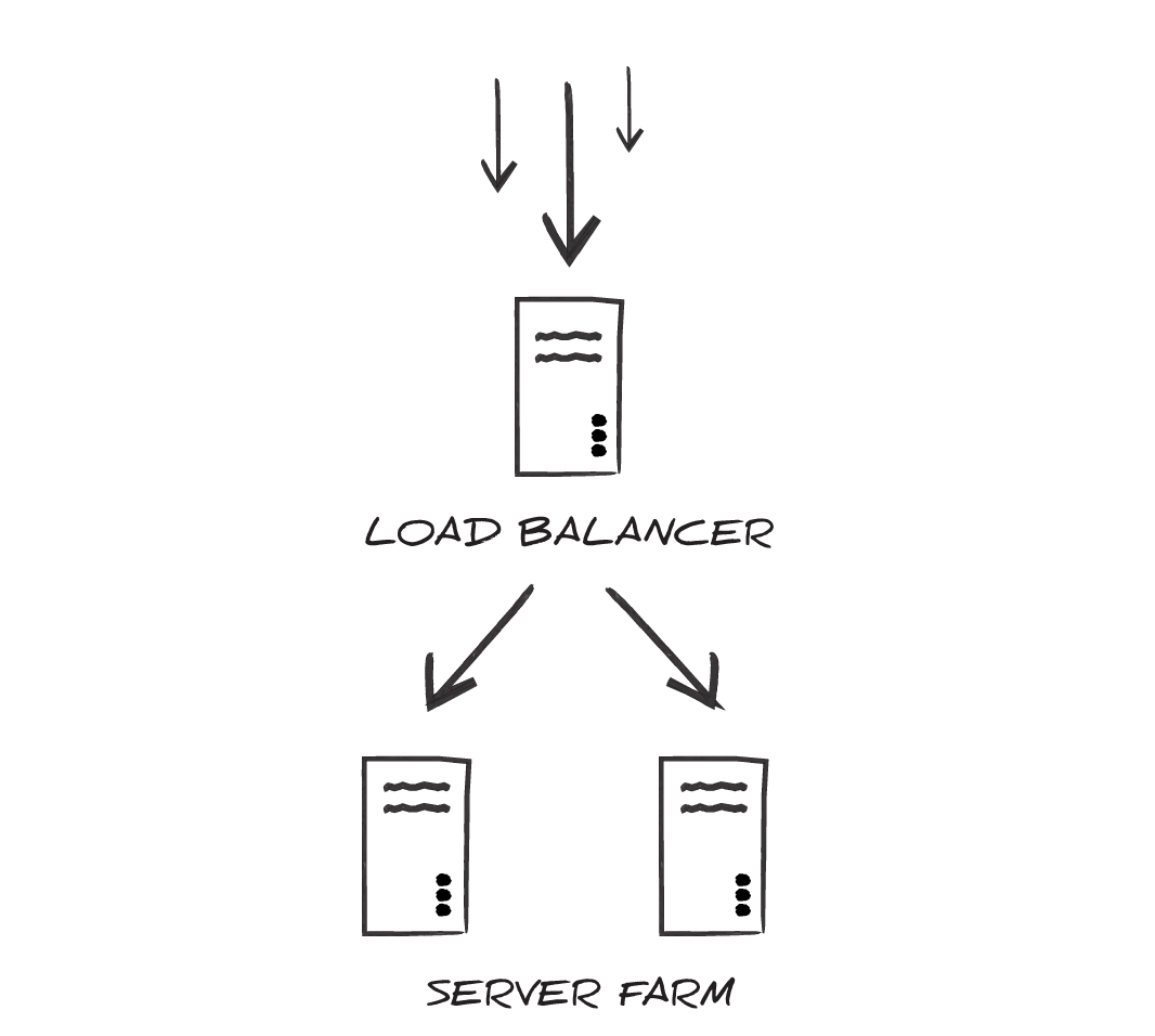 Cluster behind a load balancer