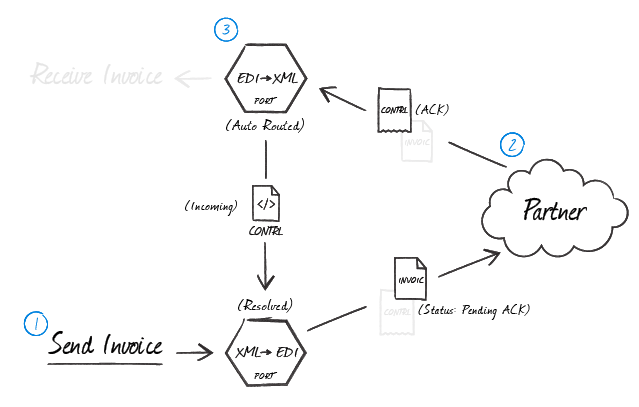 Receiving ACKs