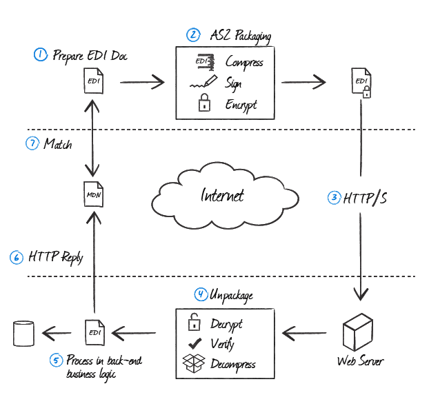 AS2 Diagram